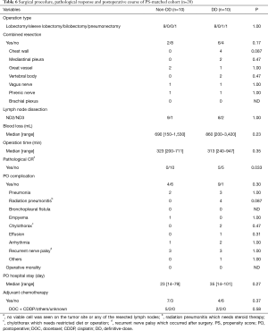 Table 6