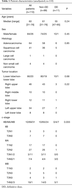 Click on image to zoom Table 1