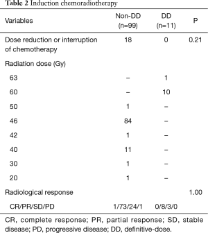 Click on image to zoom Table 2