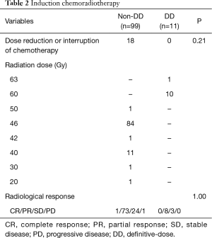 Table 2