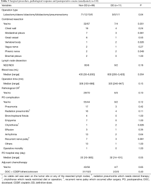 Click on image to zoom Table 3