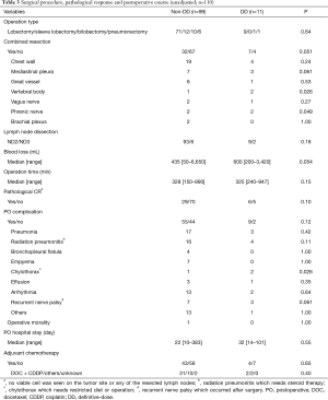 Table 3