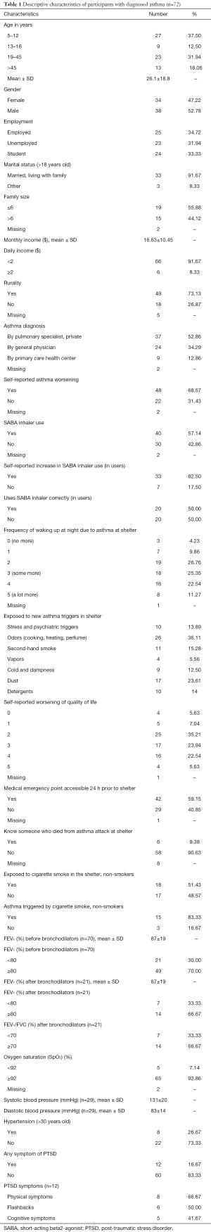 Click on image to zoom Table 1