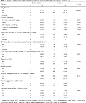 Click on image to zoom Table 2