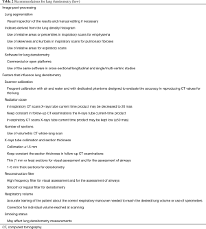 Click on image to zoom Table 2