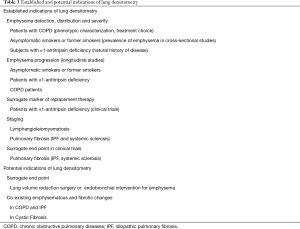 Click on image to zoom Table 3