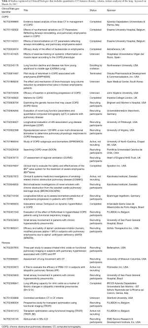 Table 4