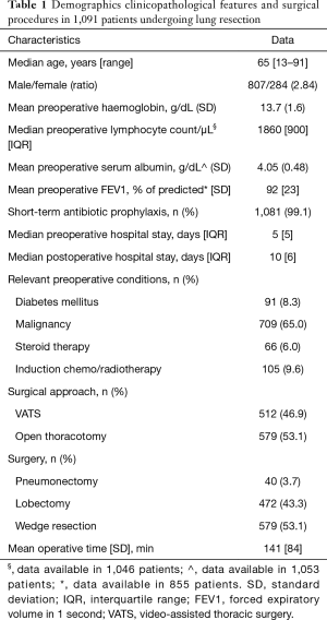 Click on image to zoom Table 1
