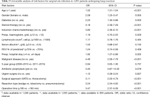 Click on image to zoom Table 3