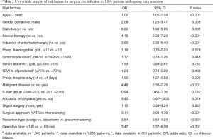 Table 3