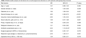 Click on image to zoom Table 4