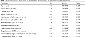 Table 4