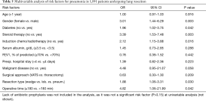 Click on image to zoom Table 5
