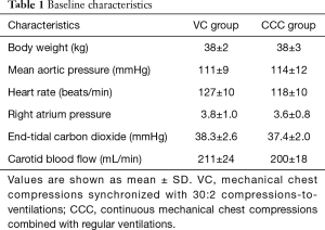 Click on image to zoom Table 1