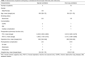 Click on image to zoom Table 1
