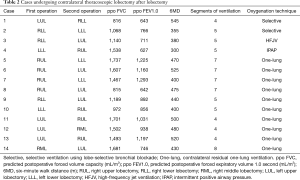 Click on image to zoom Table 2