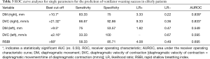 Click on image to zoom Table 3