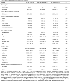 Click on image to zoom Table 1