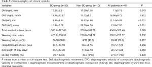 Click on image to zoom Table 2