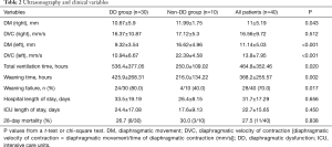 Table 2