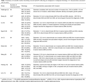 Click on image to zoom Table 1