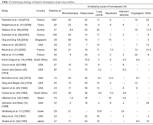 Table 1