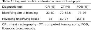 Click on image to zoom Table 3