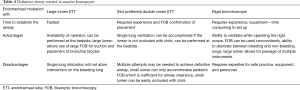 Click on image to zoom Table 4