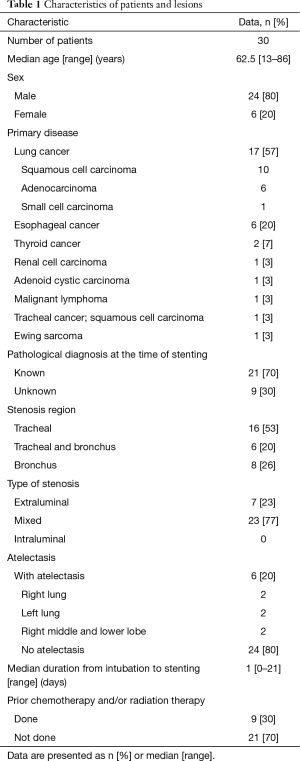 Click on image to zoom Table 1