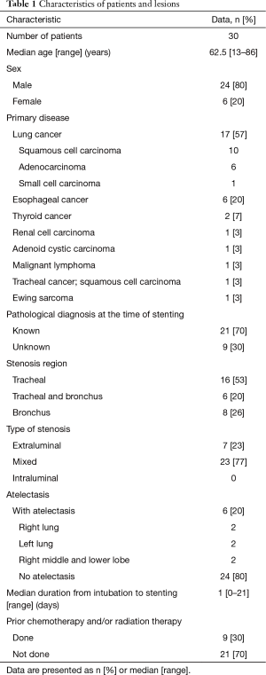 Table 1