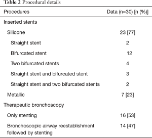 Click on image to zoom Table 2