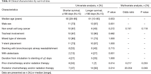 Click on image to zoom Table 4