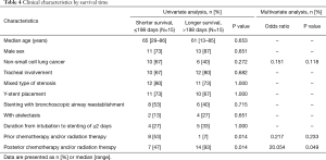 Table 4