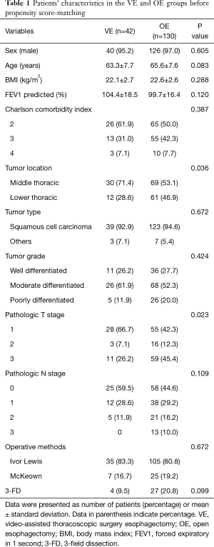 Click on image to zoom Table 1