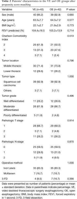 Click on image to zoom Table 2