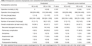 Click on image to zoom Table 3