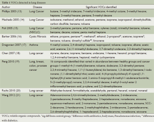 Click on image to zoom 表1