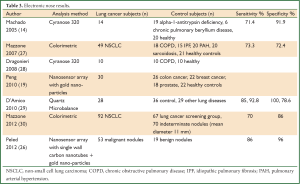 Click on image to zoom Table 3