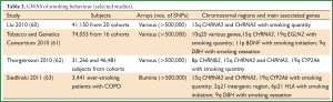 Click on image to zoom Table 1