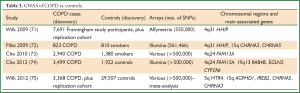Click on image to zoom Table 3