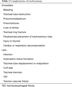 Click on image to zoom Table 1