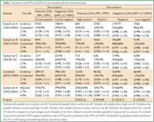 Click on image to zoom Table 7