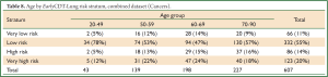 Click on image to zoom Table 8