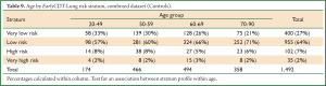 Table 1