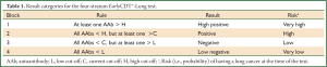 Click on image to zoom Table 1