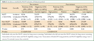Click on image to zoom Table 2