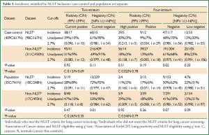 Click on image to zoom Table 3