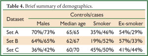 Click on image to zoom Table 4