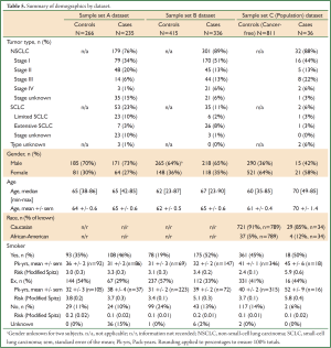 Click on image to zoom Table 5