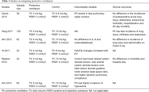 Click on image to zoom Table 1